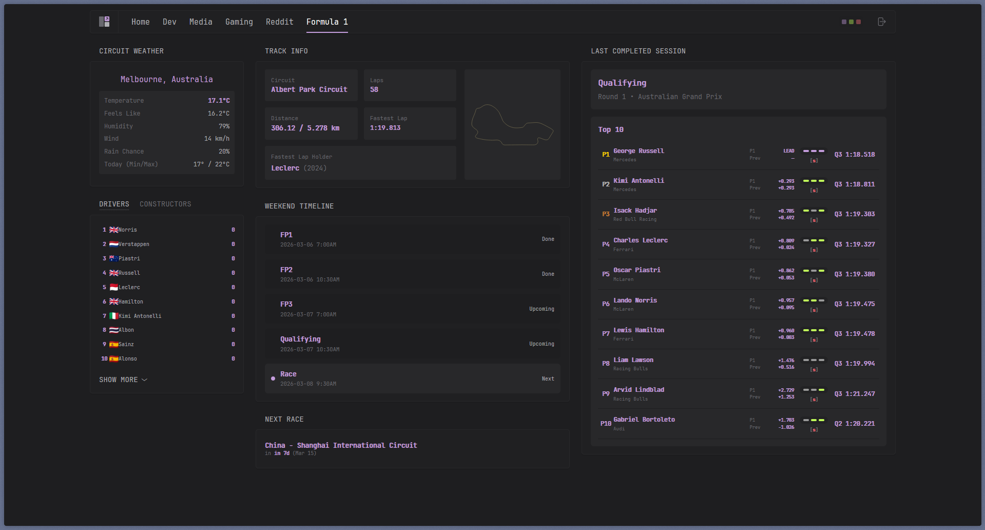Formula 1 page layout in the Glance dashboard